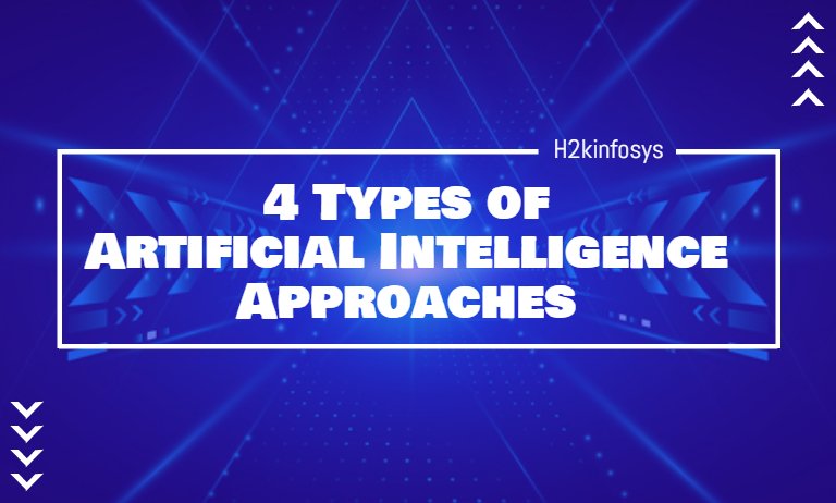 4 Types of Artificial Intelligence Approaches 4 Types of Artificial Intelligence Approaches