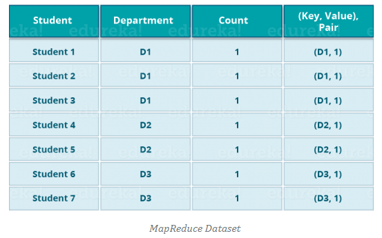 Hadoop Online Training: Top 10 Hadoop Tools for Big Data