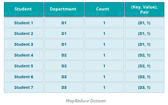 Hadoop Online Training: Top 10 Hadoop Tools for Big Data Hadoop Online Training: Top 10 Hadoop Tools for Big Data