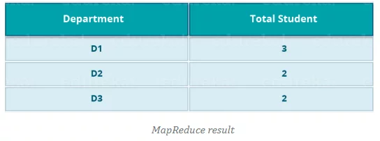 Hadoop Online Training: Top 10 Hadoop Tools for Big Data Hadoop Online Training: Top 10 Hadoop Tools for Big Data