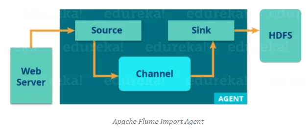 Hadoop Online Training: Top 10 Hadoop Tools for Big Data Hadoop Online Training: Top 10 Hadoop Tools for Big Data
