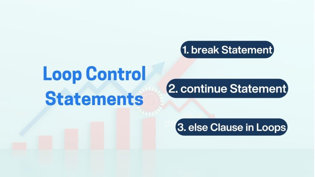 Python For and While Loops Python For and While Loops