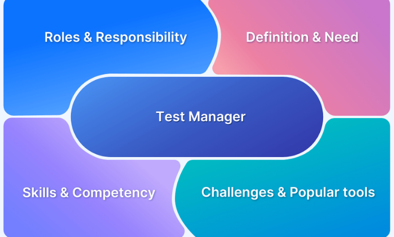 Roles of Test leader