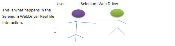 Selenium WebDriver