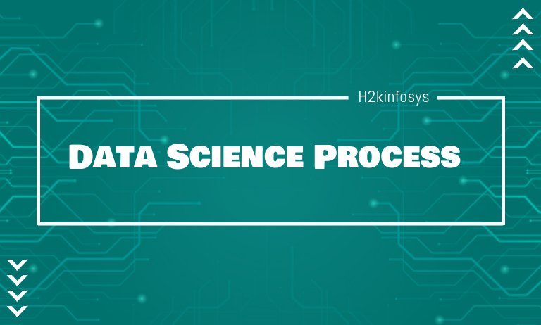 Data Science Process Data Science Process