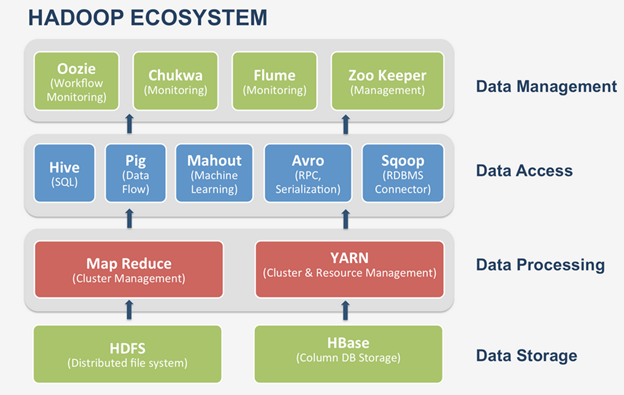 What is Hadoop? An Introduction Hadoop ecosystem and components