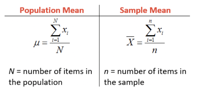 Sample meaning. Sample population mean. Population mean and Sample mean. Variance Formula. Population variance Sample variance.