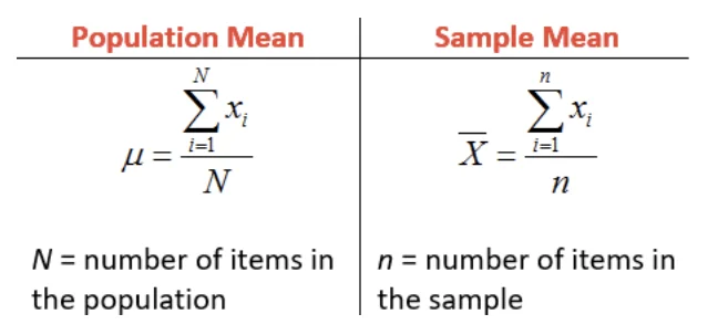Statistics Basics - Measures of Central Tendency