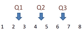 Statistics - Measure of Variability