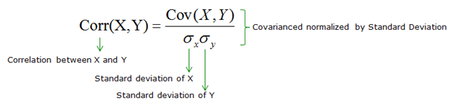 Statistics - Measure of Variability