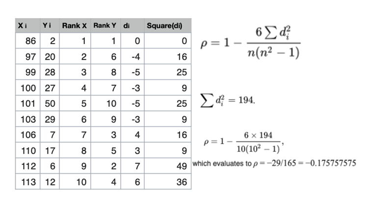 Statistics - Measure of Variability