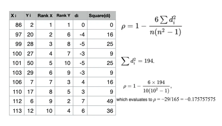 Statistics - Measure of Variability