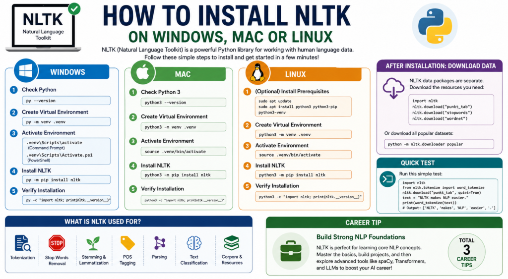 How to Install NLTK on Windows, Mac or Linux How to Install NLTK on Windows, Mac or Linux