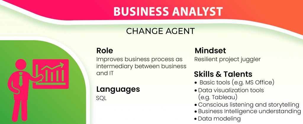 Infographics : The Different Data Science Roles in The Industry