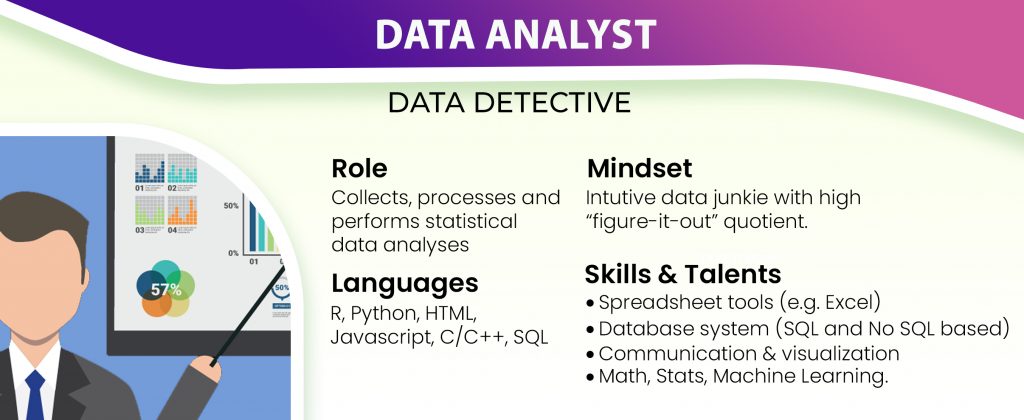 What are The Top 4 Roles To Data Analyst Look Out For?