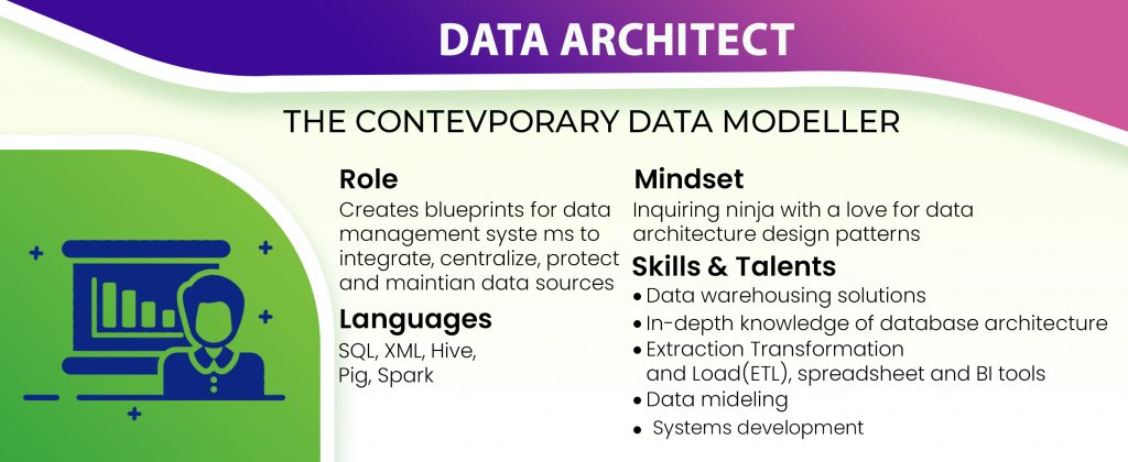 Infographics : The Different Data Science Roles in The Industry