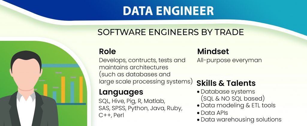 What are The Top 4 Roles To Data Analyst Look Out For?