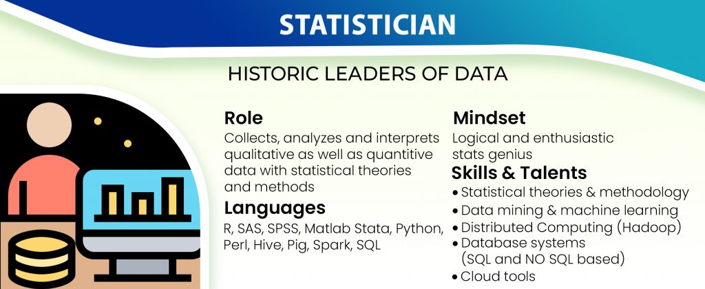 The statistician! The historical leader of data and its insights ...