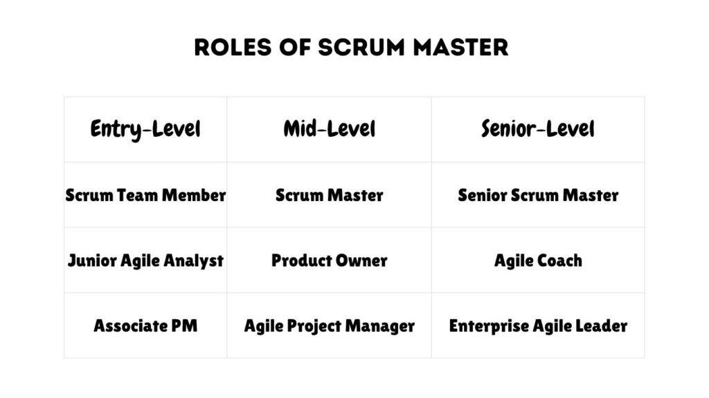 Best Scrum master job opportunities Best Scrum master job opportunities