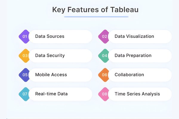 Essential Benefits of Joining the Tableau Online Training