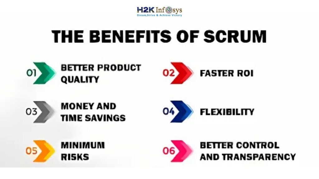 Why Should You Become Scrum Certified? Scrum certified