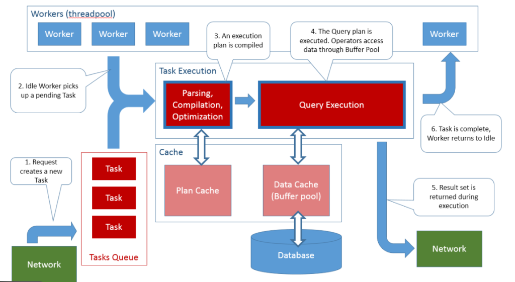 How to Connect Database Using JDBC?