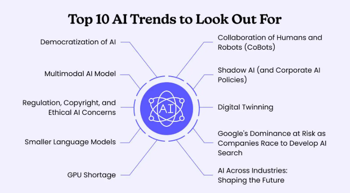 Top Influential Skills to Learn Artificial Intelligence