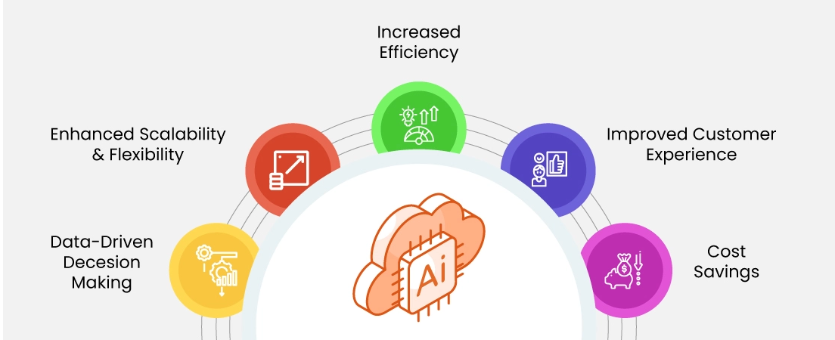 Top Influential Skills to Learn Artificial Intelligence