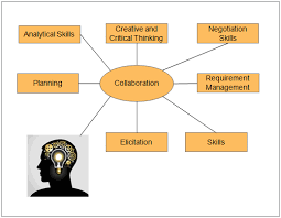 Business Analyst Certification Requirements
