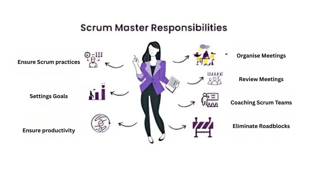 Roles and Responsibilities of a Scrum Master Roles and Responsibilities of a Scrum Master
