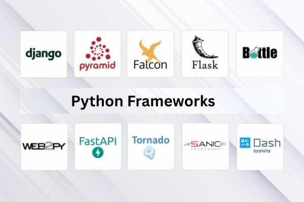 Python Frameworks and Their Real-World Usage Python Frameworks and Their Real-World Usage
