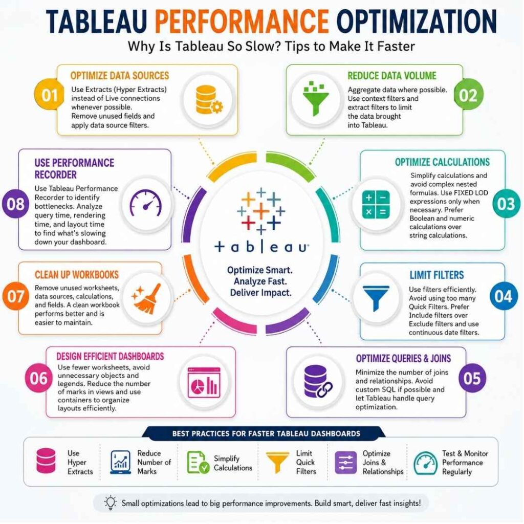 Tableau Performance Optimization