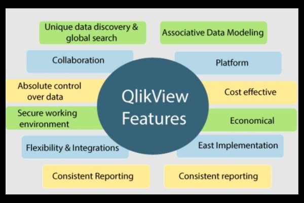 What data visualization software is better: Tableau or QlikView? What data visualization software is better: Tableau or QlikView?