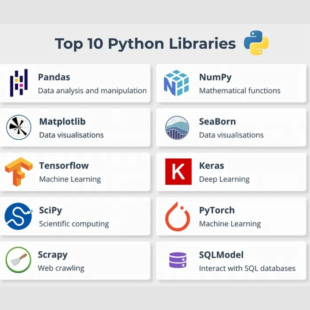 Machine Learning Data Science and Deep Learning with Python Machine Learning Data Science and Deep Learning with Python