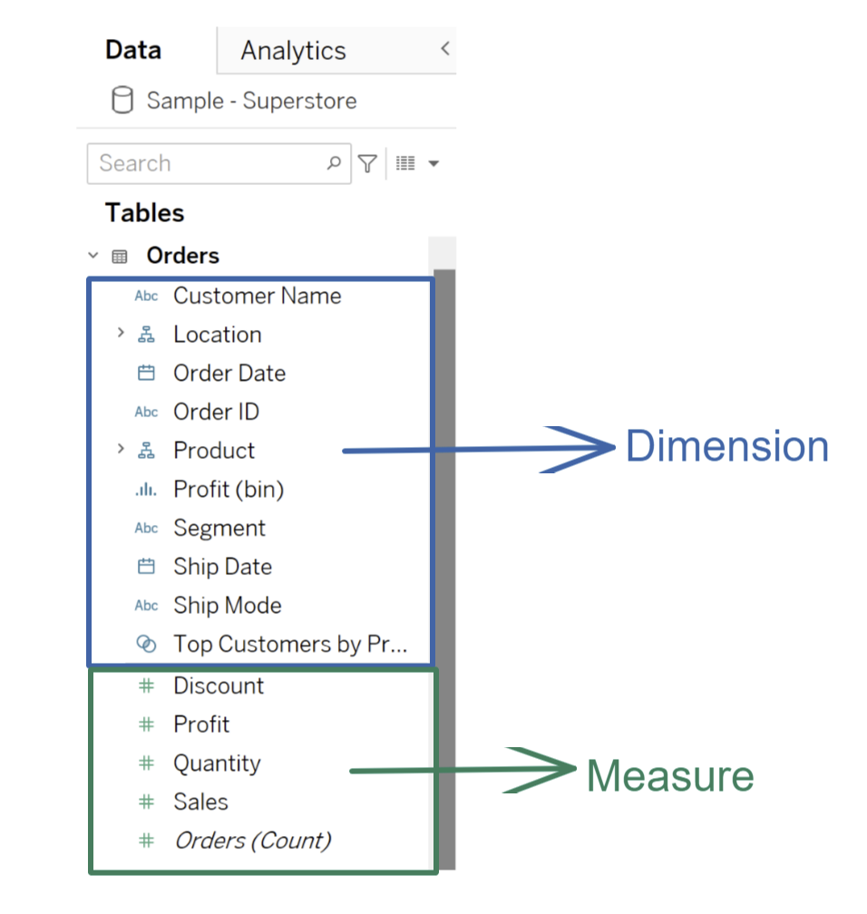 Customize Date and Time Fields in Multidimensional Data