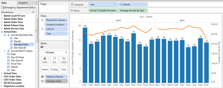 Customize Date and Time Fields in Multidimensional Data