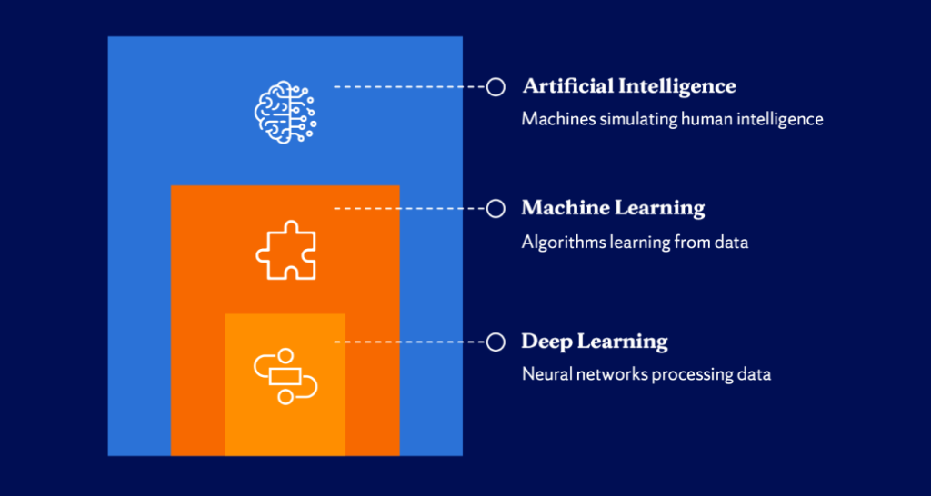 Fundamental Concepts of Artificial Intelligence