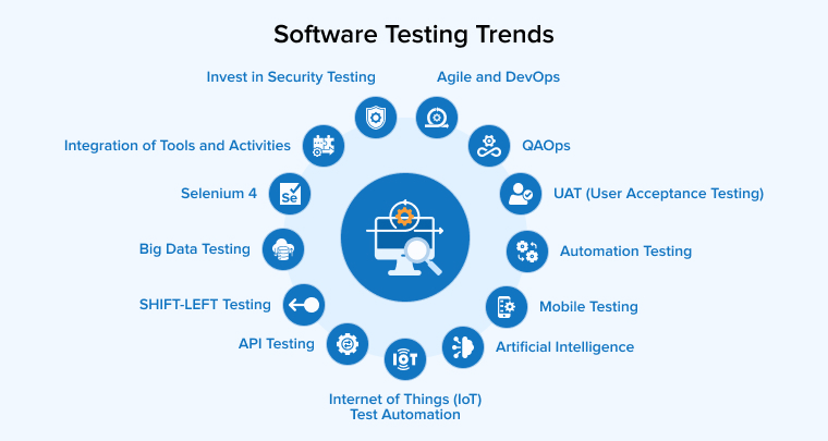 Latest Software Testing Trends Every QA Tester Should Know