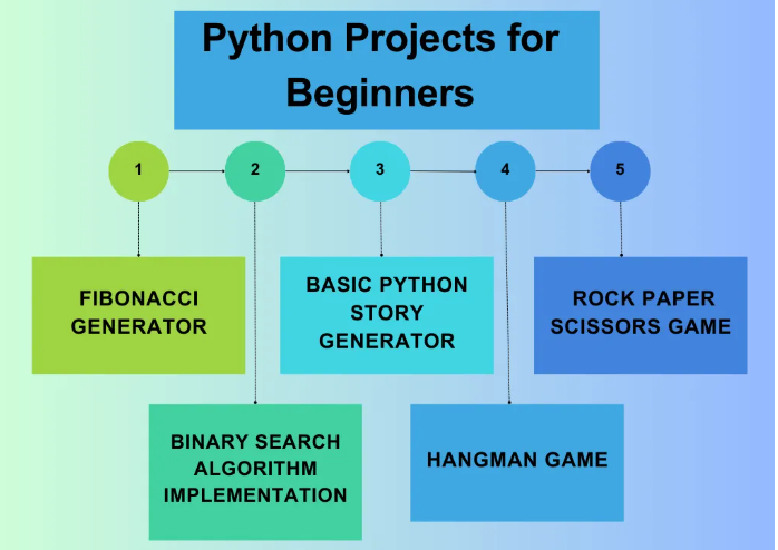 Is Python really easy for beginners?