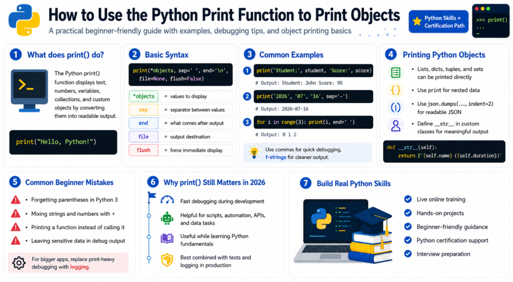 How to Use the Python Print Function to Print Objects How to Use the Python Print Function to Print Objects