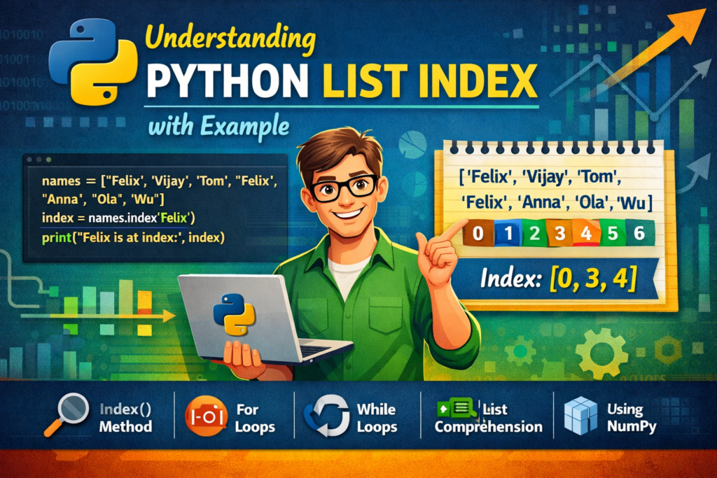 Understanding Python list