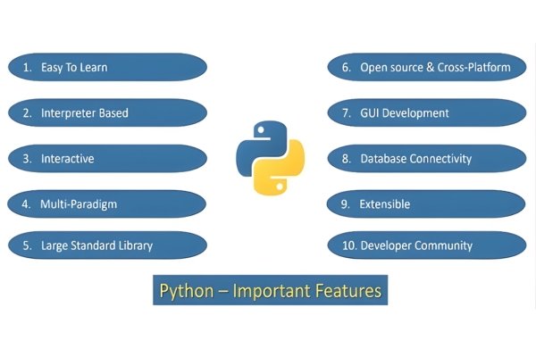 Python vs C++: Which should you go for Python vs C++: Which should you go for