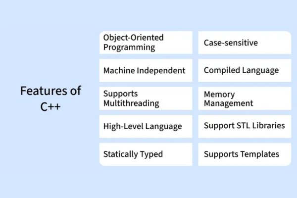 Python vs C++: Which should you go for Python vs C++: Which should you go for