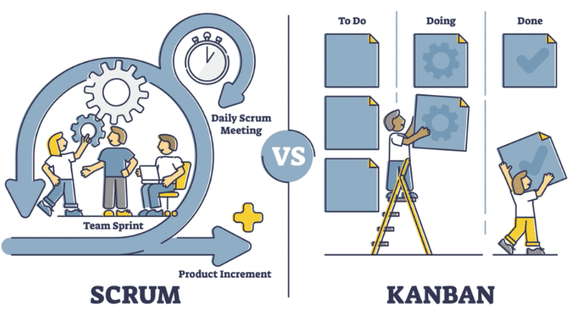 Explaining Kanban Kanban