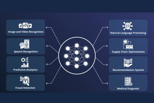 How to Install Keras and use it to build Deep Neural Network How to Install Keras and use it to build Deep Neural Network