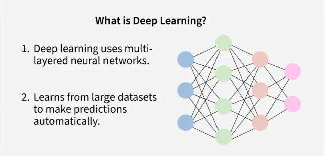 Top 20 Artificial Intelligence Interview Questions and Answers