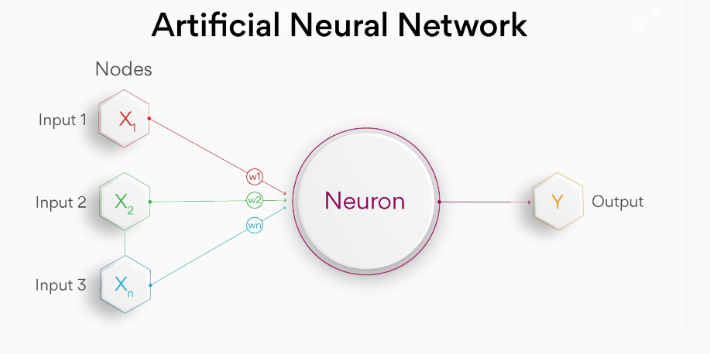 Top 20 Artificial Intelligence Interview Questions and Answers