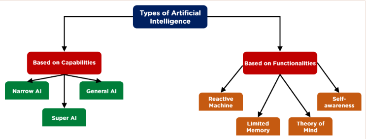 Top 20 Artificial Intelligence Interview Questions and Answers