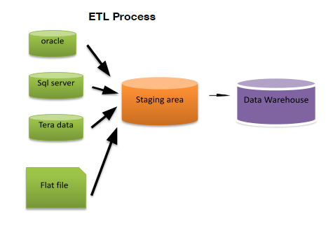 ETL TESTING