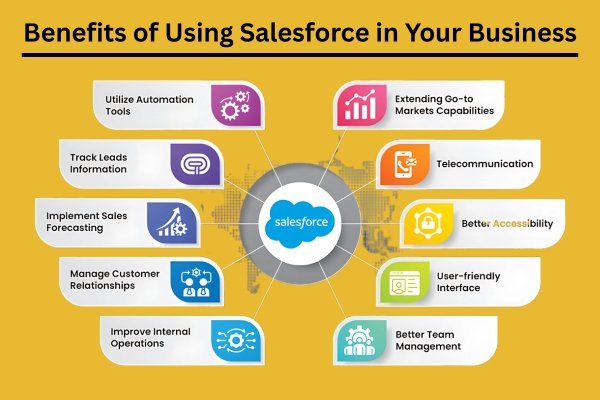 7 Amazing Benefits of Using Salesforce in Your Business